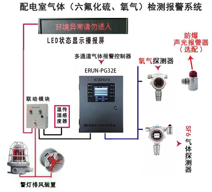 六氟化硫泄漏監測報警設備